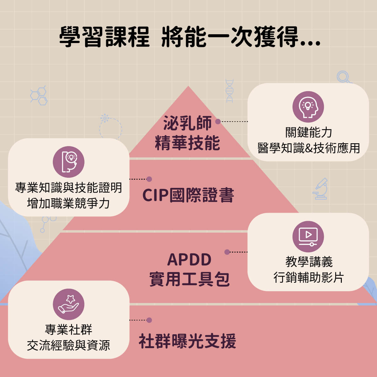 孕產婦芳香乳房照護師