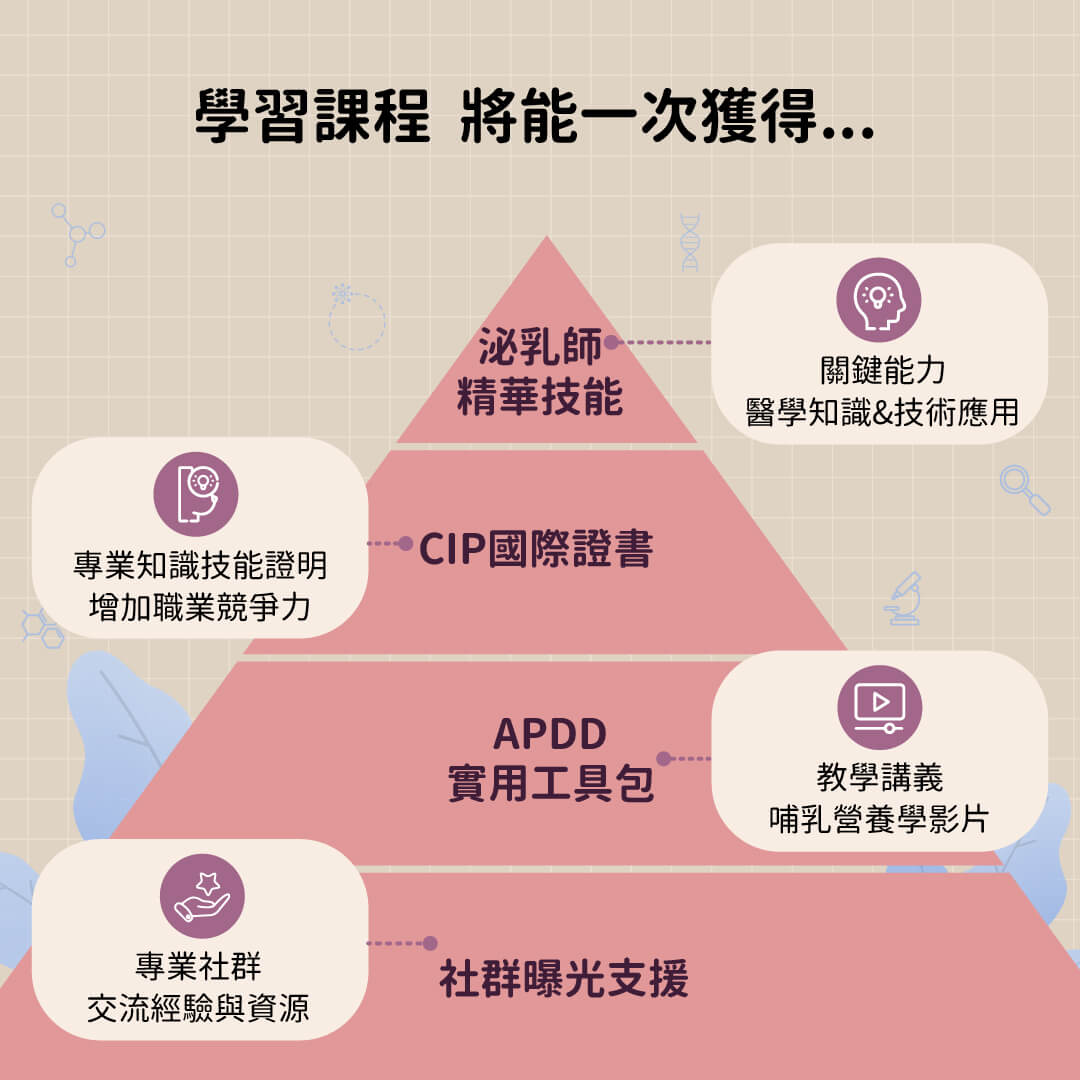 孕產婦芳香乳房照護師
